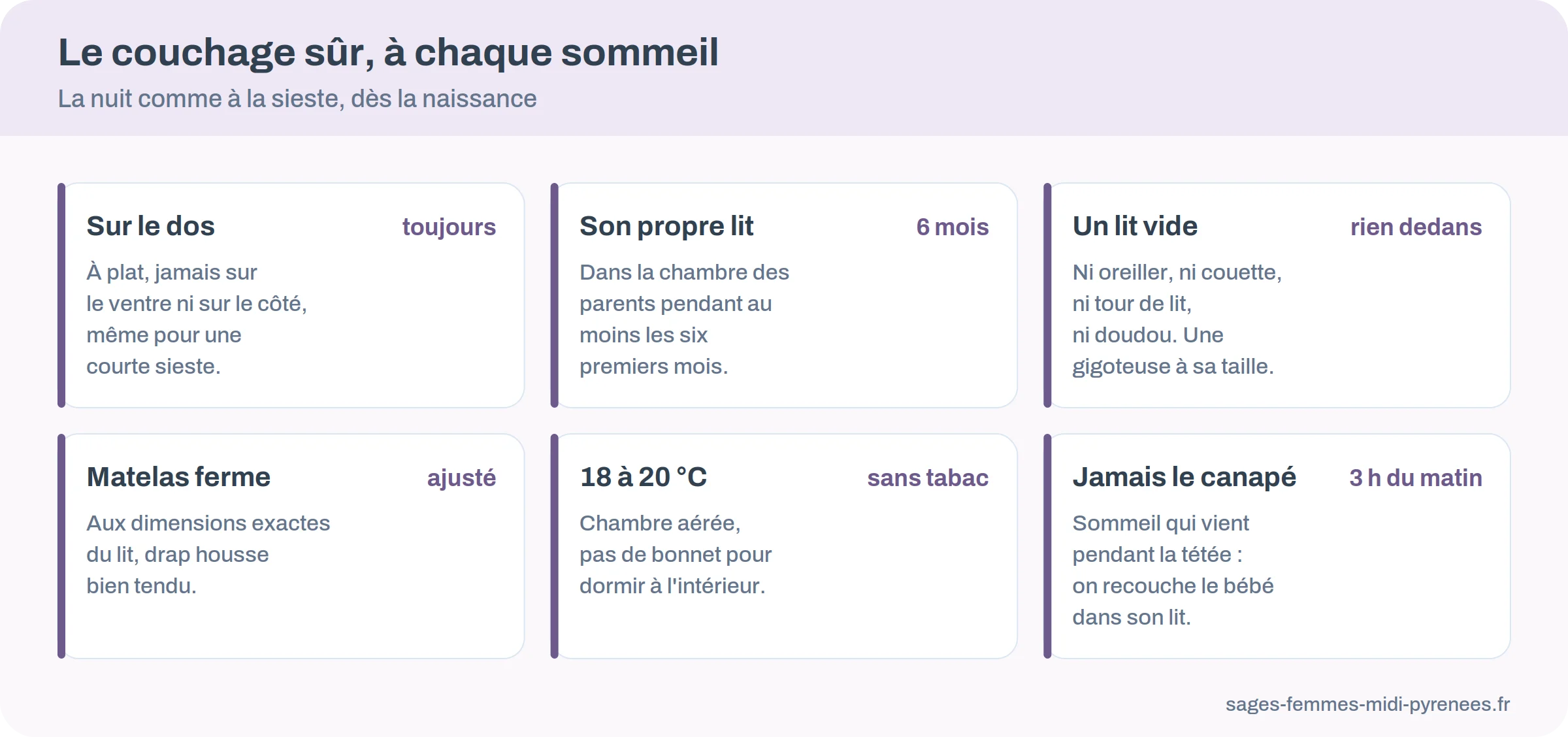 Six cartes des règles de couchage sûr du nourrisson : sur le dos, son lit, lit vide, 18 à 20 degrés, chambre des parents, jamais sur un canapé