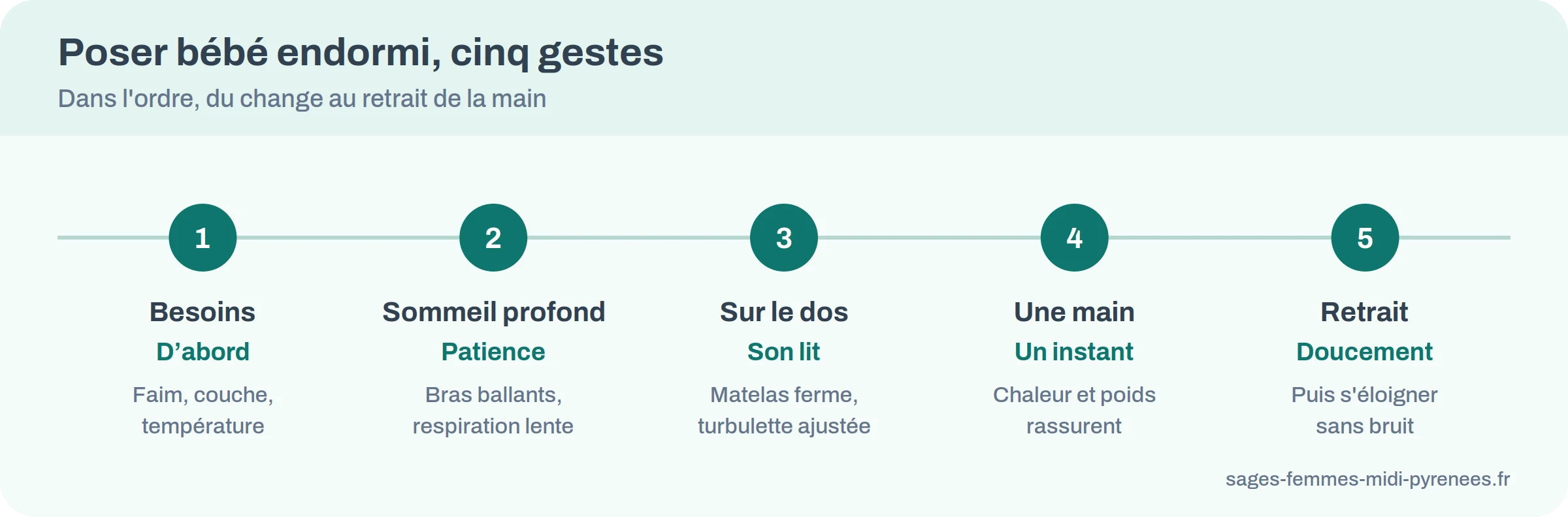 Cinq gestes dans l’ordre pour poser un bébé endormi sans le réveiller