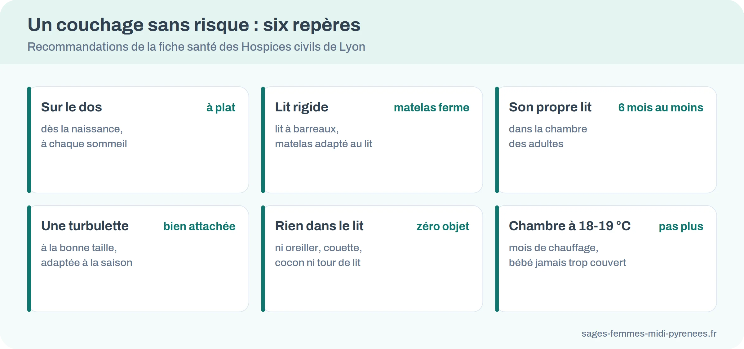 Six cartes de couchage sans risque : sur le dos, lit rigide, son propre lit, turbulette, rien dans le lit, chambre à 18-19 degrés
