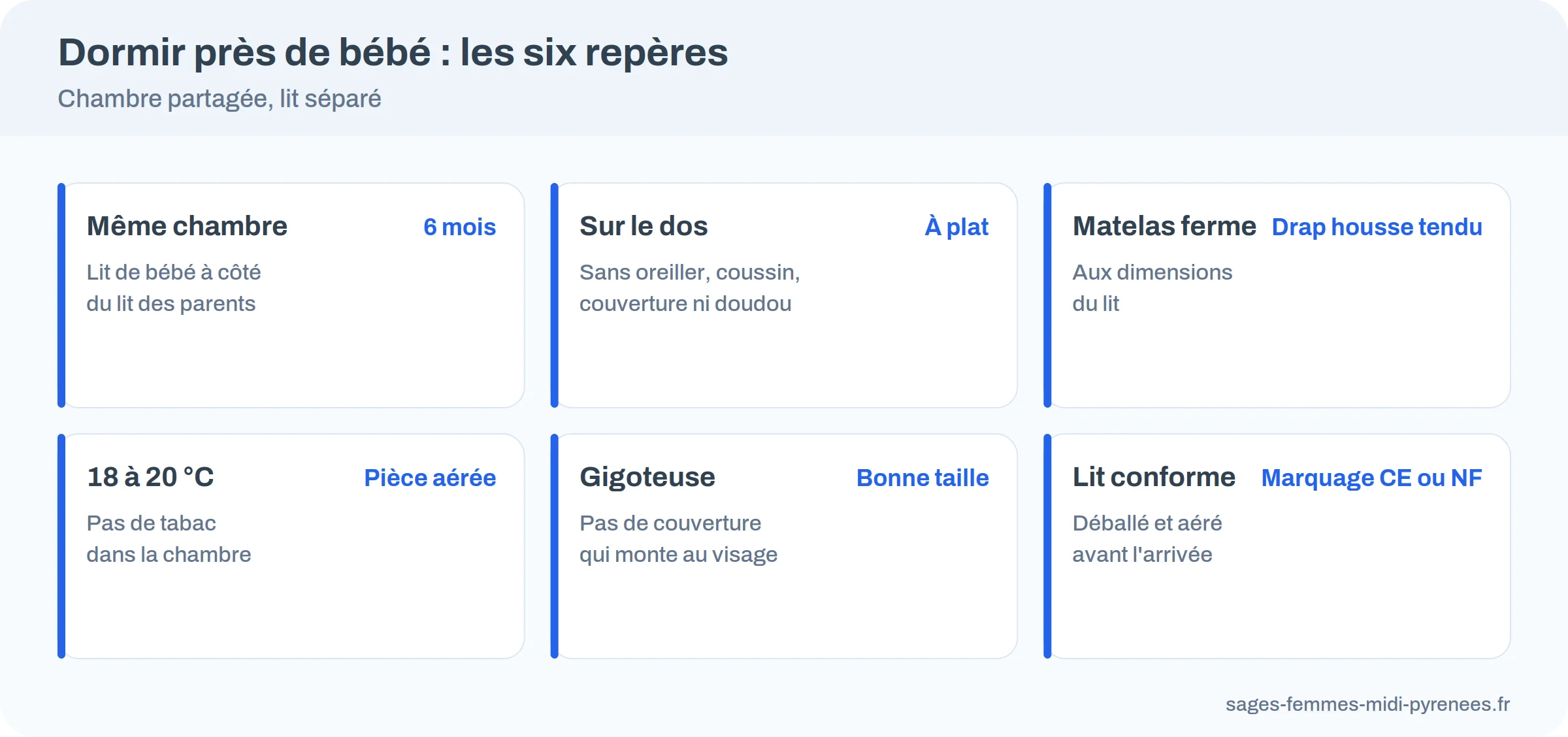 Infographie : six repères pour dormir près de bébé, de la chambre partagée à la température de 18 à 20 degrés