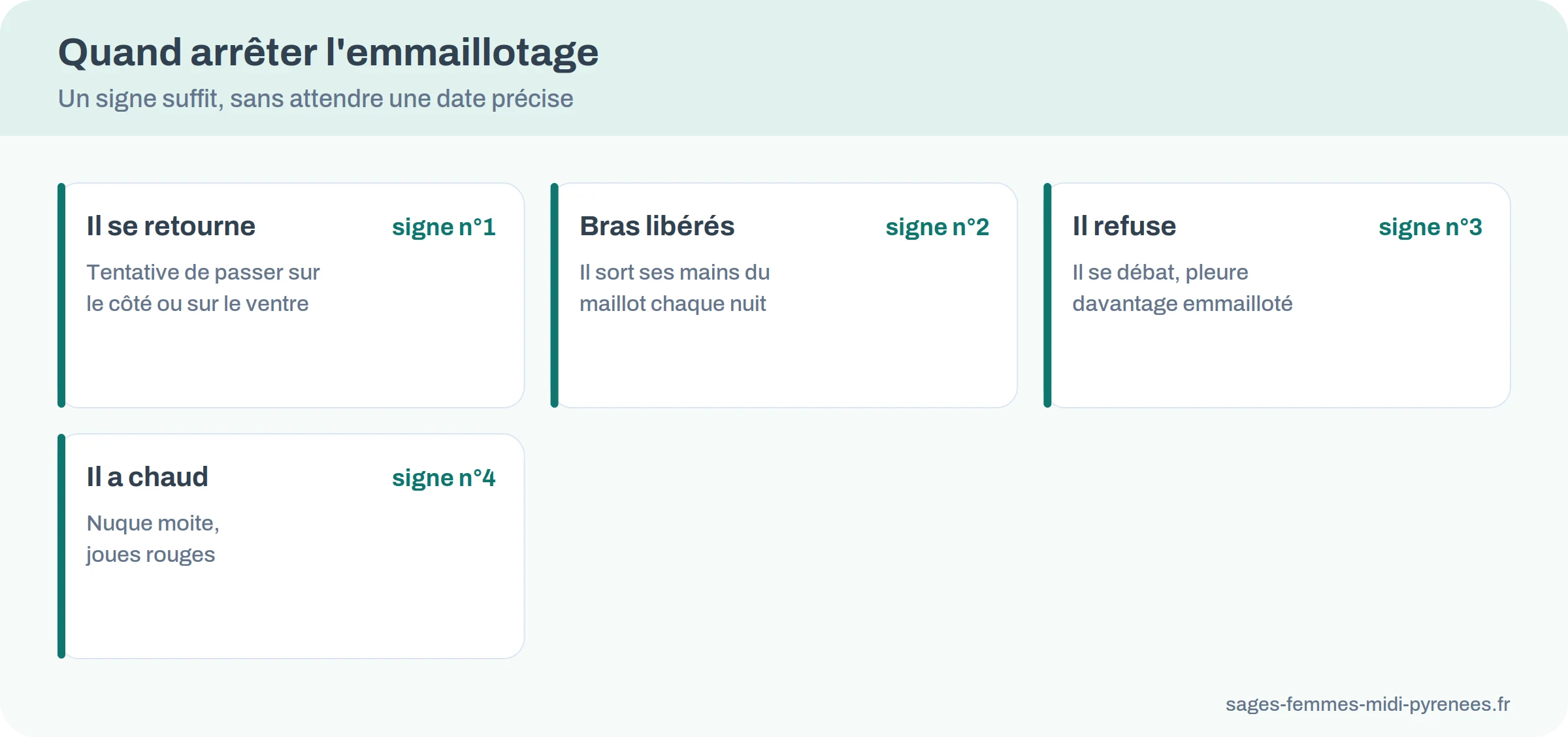 Quatre signes qui indiquent d'arrêter l'emmaillotage : tentative de retournement, bras qui se libèrent, refus du tissu, chaleur