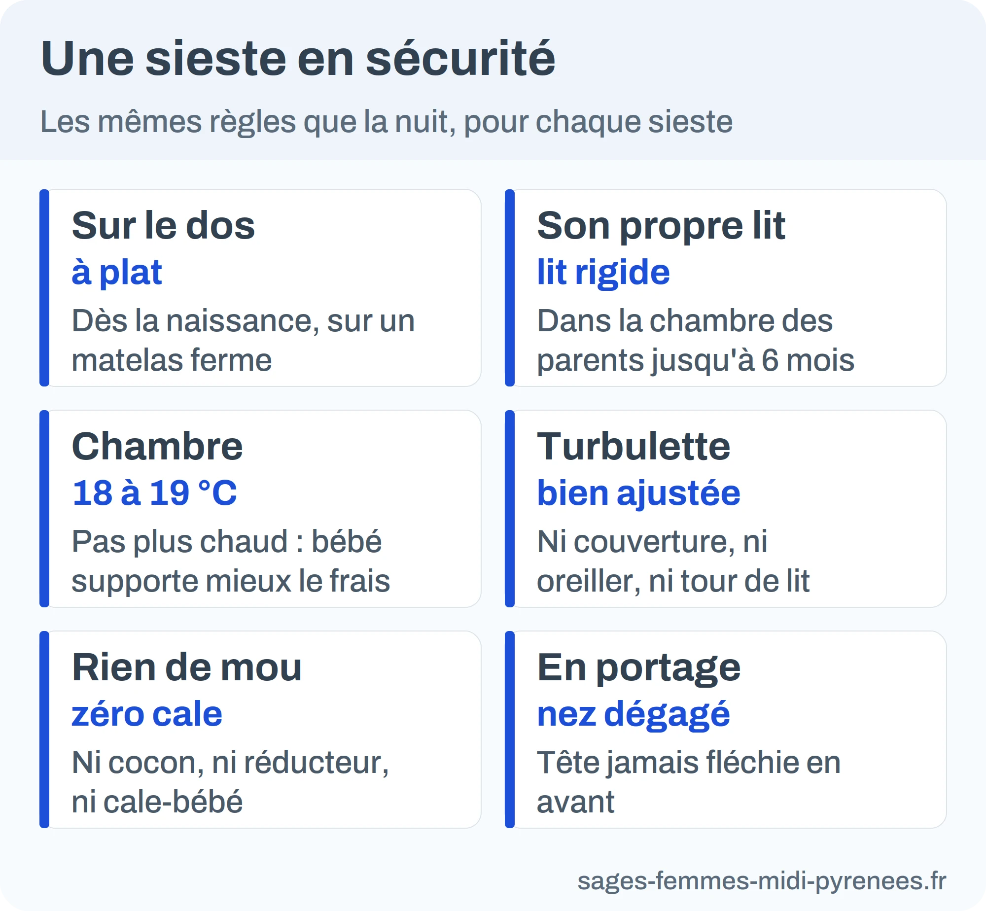 Infographie : six règles pour une sieste de bébé en sécurité, sur le dos, lit rigide, 18 à 19 degrés, turbulette, rien de mou, portage