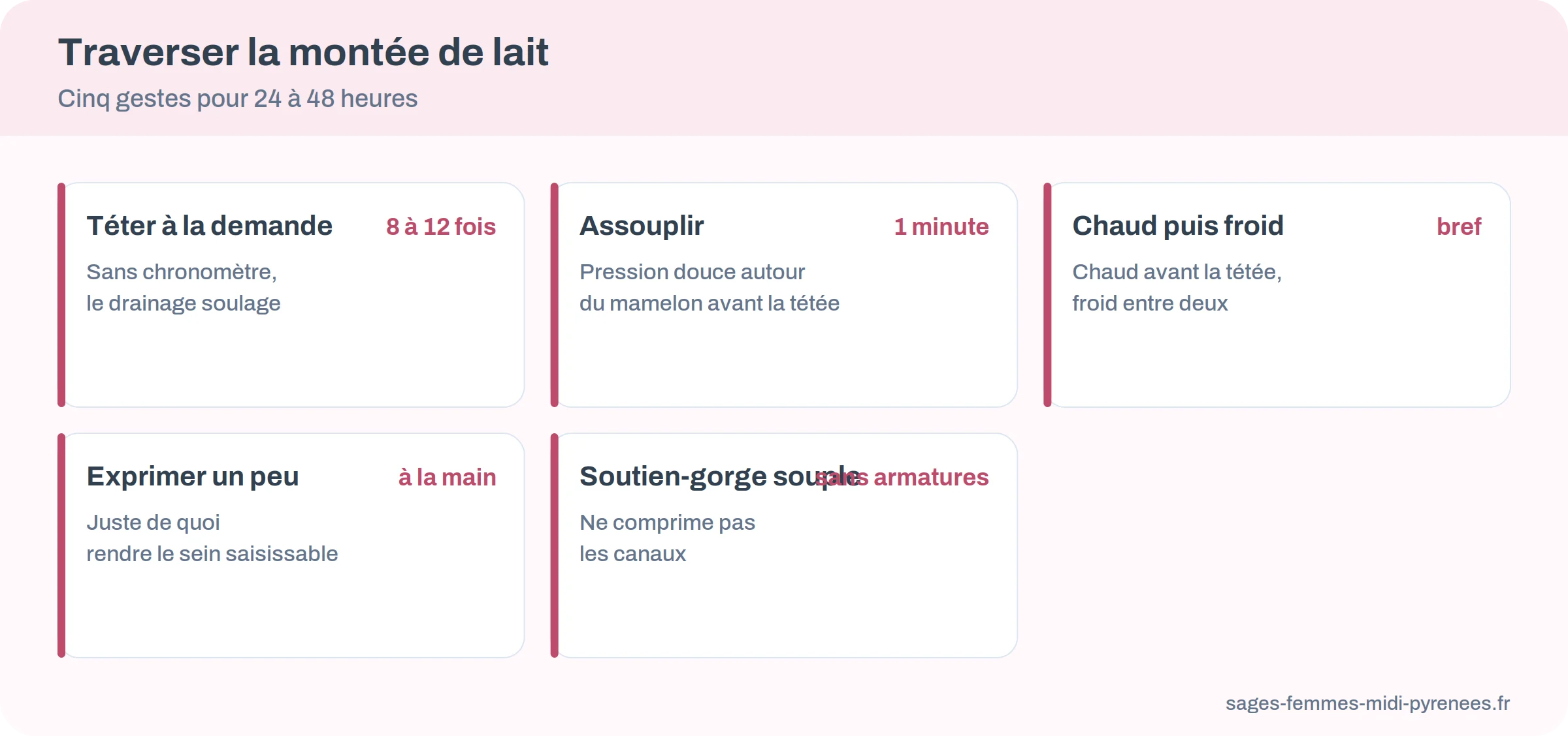 Cinq gestes pour traverser la montée de lait : téter à la demande, assouplir, chaud, froid, soutien-gorge souple